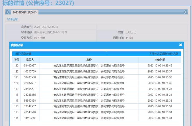 济南4宗宅地成交额2386亿元后续多宗住宅地块竞买规则调整