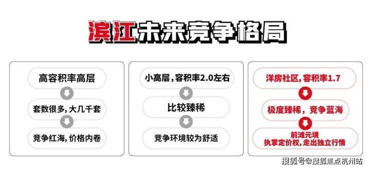 【前滩元境】售楼处电话(首页网站)-前滩元境楼盘详情最新价格-户型图容积率-Ai热搜最新动态-看房热线(图24)
