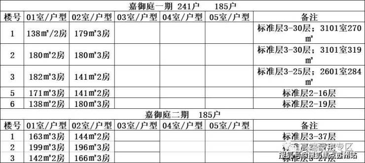 嘉利椿廷-嘉利椿廷售楼处(首页网站)楼盘详情嘉利椿廷售楼处户型图最新价格(图4)