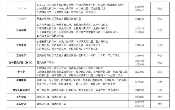 2024年莲池区中小学划片范围和义务教育学校招生简章发布!