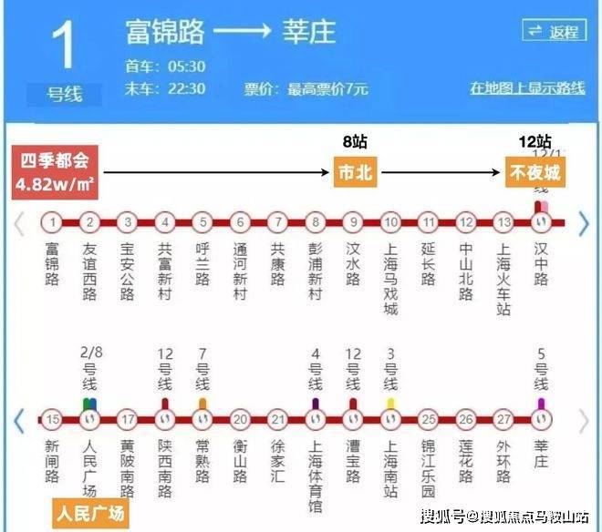 1号线作为上海第一条地铁,含金量超高——沿线既有淮海路,人民广场