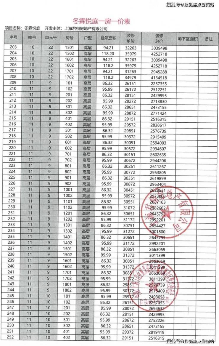 龙光天曜首页网站上海临港龙光天曜龙光天曜丨龙光天曜欢迎您丨楼盘