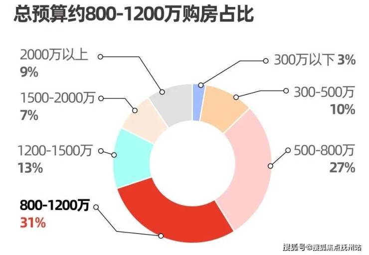 总价738万起中环桃源里认购中约106-166㎡3-4房4000元m装标(图4)