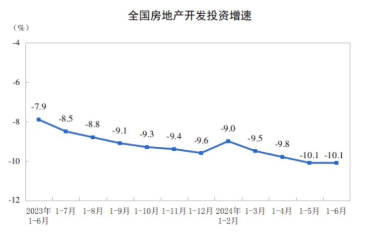 上半年全国新建商品房销售面积4.8亿平方米,重点城市市场情绪明显提升