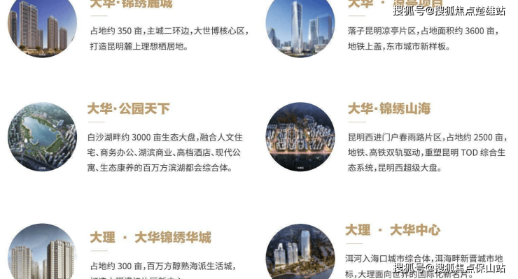 楚雄房产>楚雄房产资讯>楚雄房产市场>【昆明2023房价】大华锦绣麓城