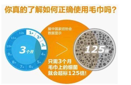 毛巾上面的细菌你还要吃多少