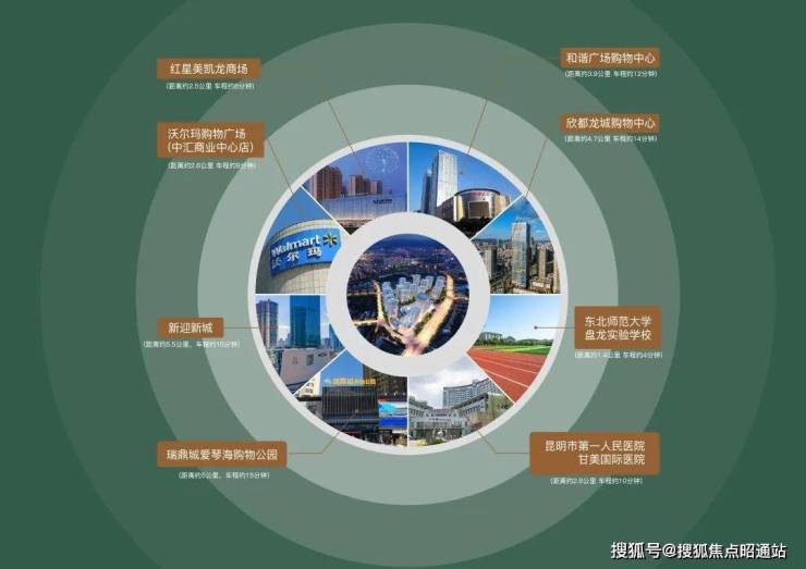 7公里)等成熟商圈,去往沃尔玛,麦德龙,盒马鲜生等品质商超也十分便