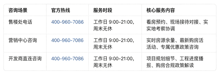 花语云萃官方售楼处电话花语云萃售楼中心电线楼盘百科官网首页楼盘百科官方网站处24小时热线电话(图2)