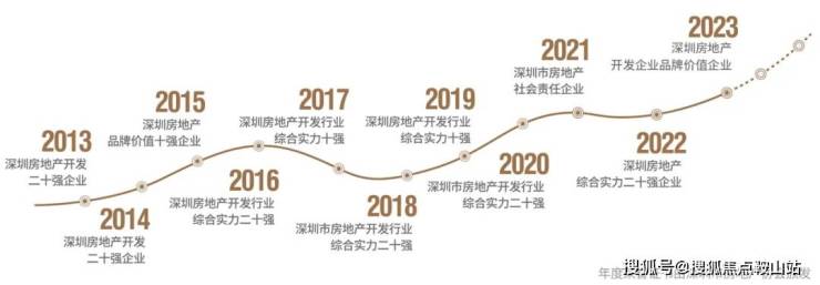 2024宏发悦见和府(宏发悦见和府)首页网站-宏发悦见和府欢天博体育官方平台入口(图11)