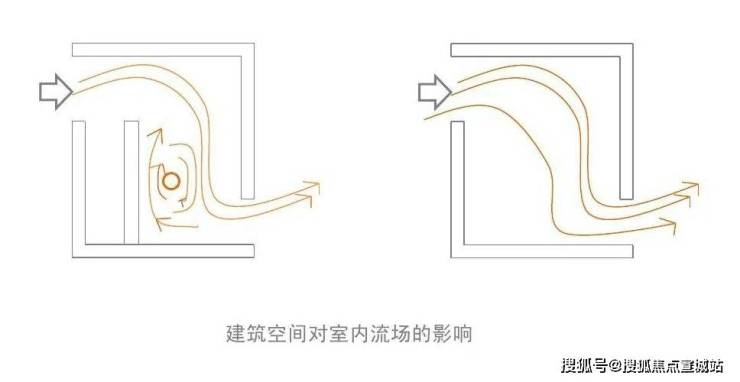 leyu体育上海虹口虹盛里首页网站-虹盛里(虹盛里价格)虹盛里欢迎您-虹盛里楼盘(图17)