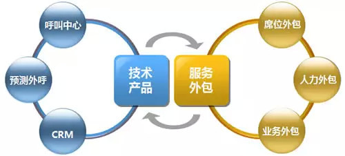 上海建筑工程技术：筑梦之匙