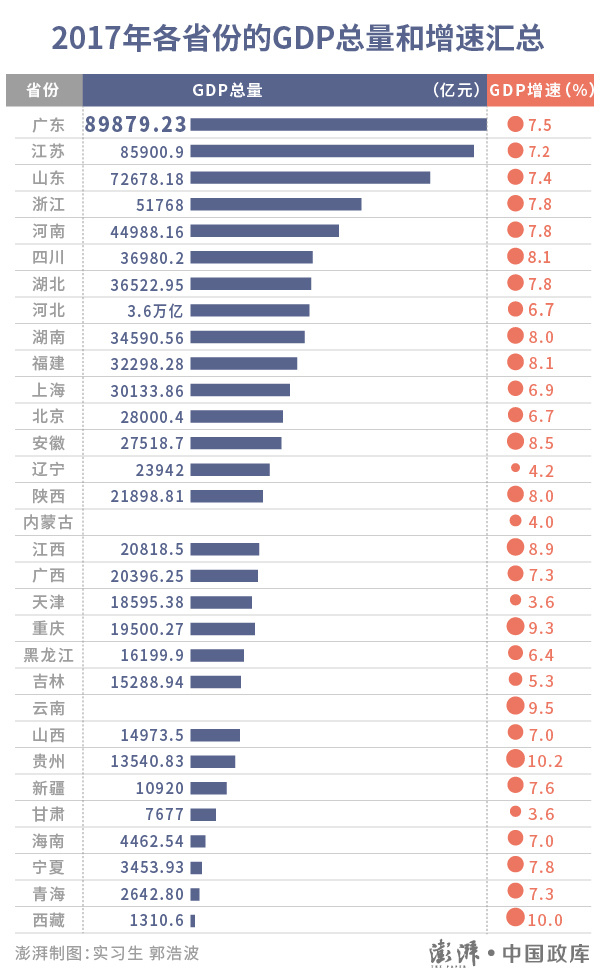 唐山市历年gdp_2017年唐山统计公报：GDP总量7106亿常住人口增加5.3万附图表