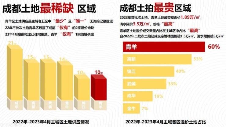 青羊区捡漏房源直降70万【爱情玺樾万璟】总价380万起买湖居花园别墅(图2)