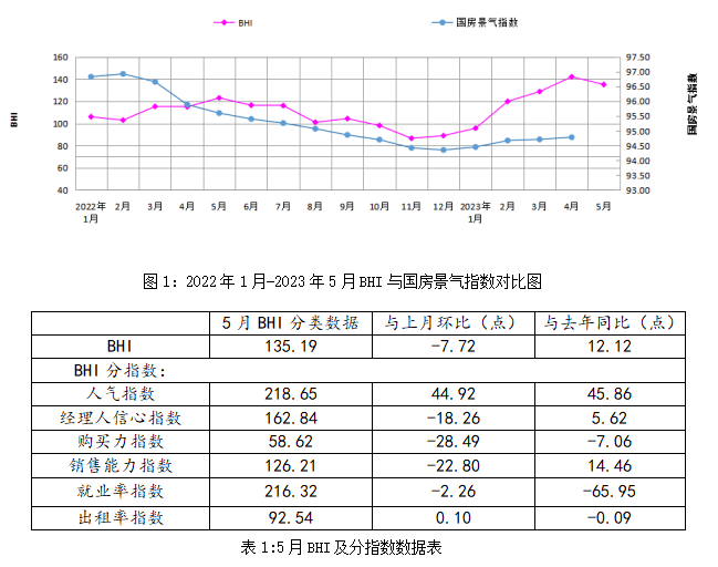 5月全国规模以上建材家居卖...