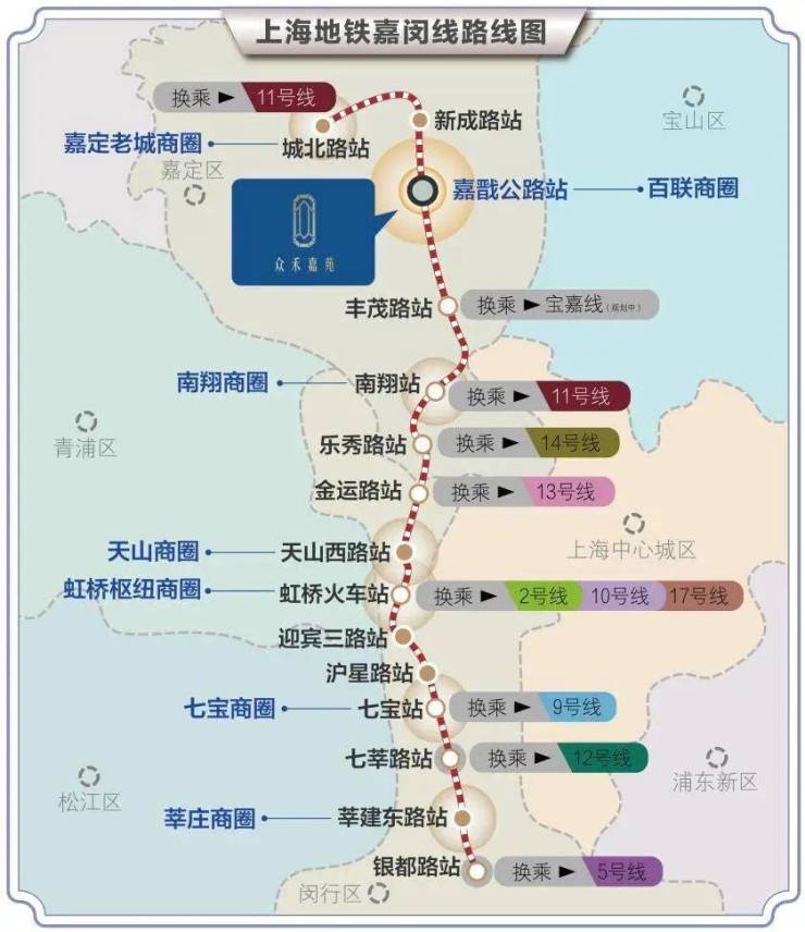 交通方面,眾禾嘉苑距離嘉閔線(在建)嘉戩公路站僅約20米.