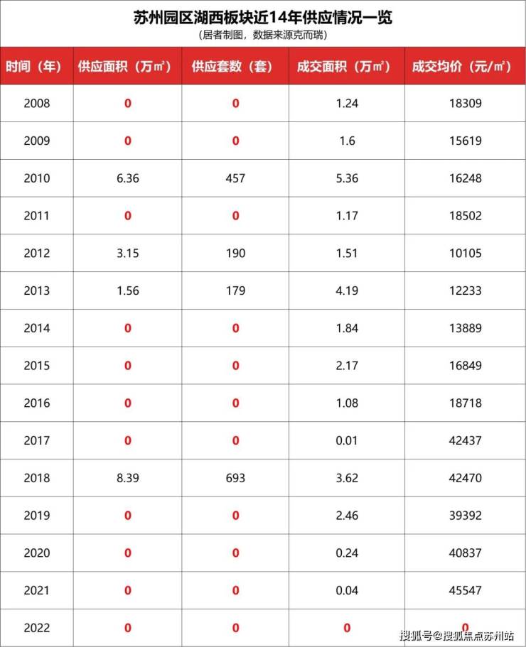 湖西璀璨招商湖西璀璨售楼处电话首页网站最新房价折扣交房时间(图3)