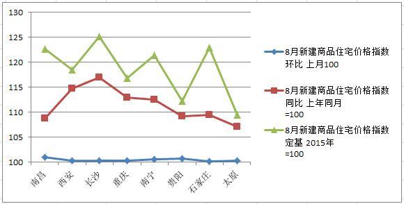 太原市人口统计_2017年太原统计公报:GDP总量3382亿 常住人口增加3.53万(附图表(2)