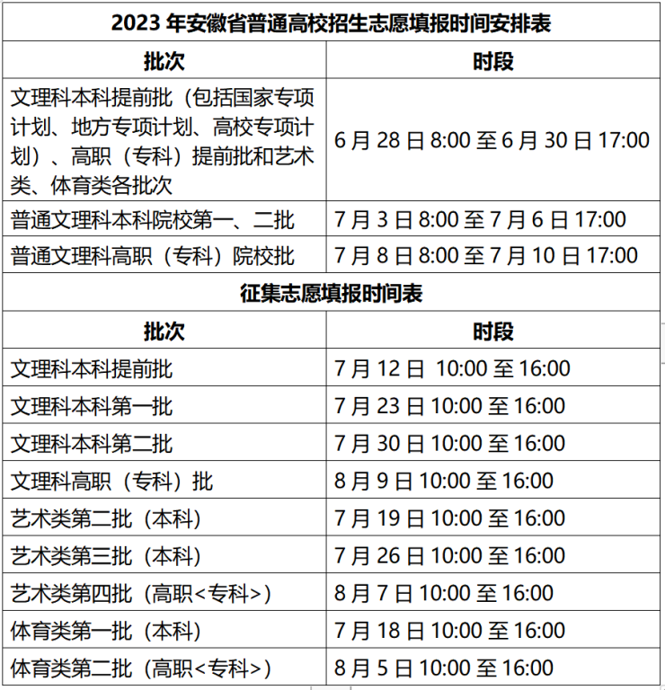 文科600分以上1255人!安徽高考一分一段表发布!-滁州手机搜狐焦点