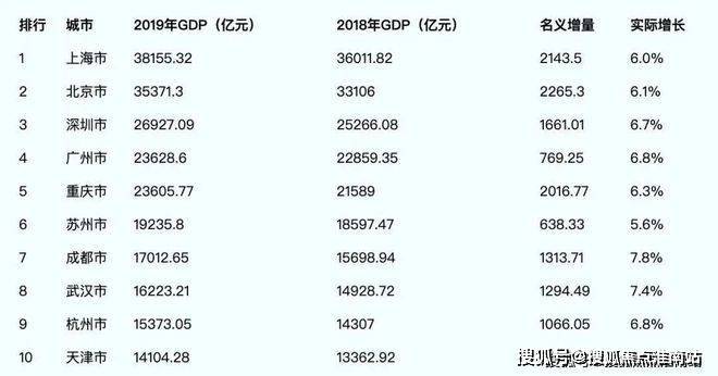 上城时光(售楼处)地址,电话,价格,学区,位置,上城时光指定销售在线