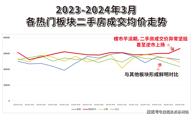 上海闵行区二手房价格(上海闵行区二手房价格走势)