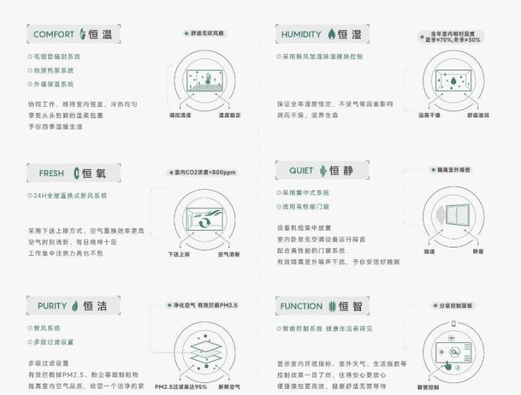 皖投安澜府售楼部电话号码(多平台认证销售直营无中介24小时房价优惠实时更新隐私保障)(图3)