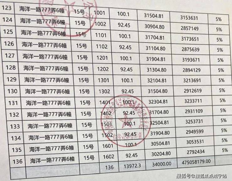 上海临港新城中建玖海云天售楼处中建玖海云天最新网站房价户型容积率