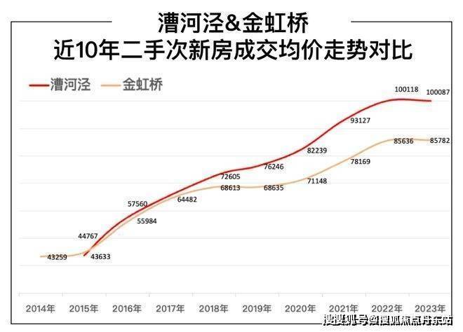 上海房价走势图 5年图片