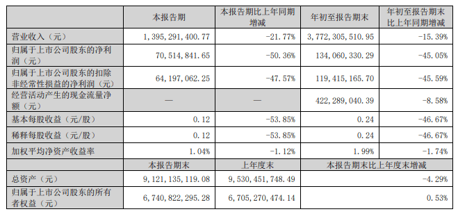 LV巨轮“撞飞”星巴克？激发一场商业风水战
