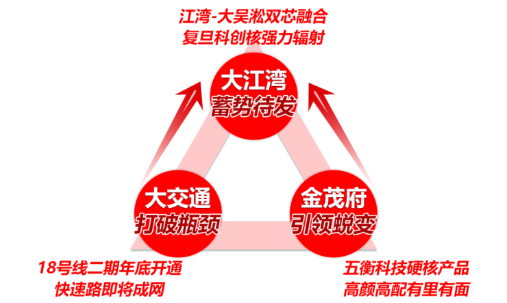 Kaiyun（中国体育）：江湾金茂府售楼处Ai✦热搜电话(江湾金茂府)首页网站-营销中心欢迎您-楼盘详情最新价格-户型图-容积率@2026317售楼处已认证(图18)