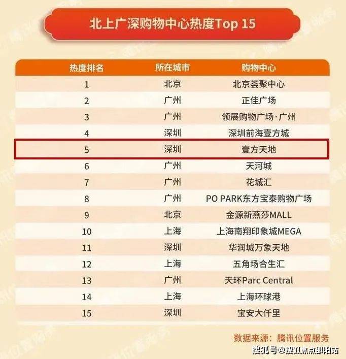 深圳鸿荣源尚云售楼处电话→营销中心电话→楼盘详情