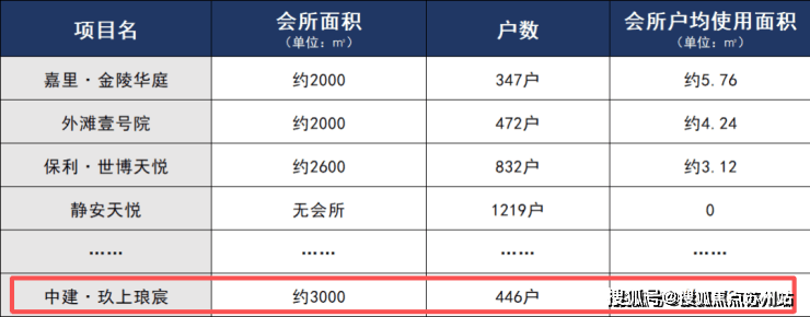 - 环境户型价格地址楼盘详情配套电话交房时间配套电话交房时间麻将胡了试玩中建玖上琅宸 (售楼处) 首页 - 销售中心(图5)