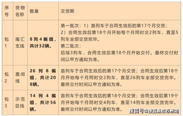 环球UG登录入口-保利虹桥和颂IN255-(2025年上海青浦保利虹桥和颂IN2(图15)