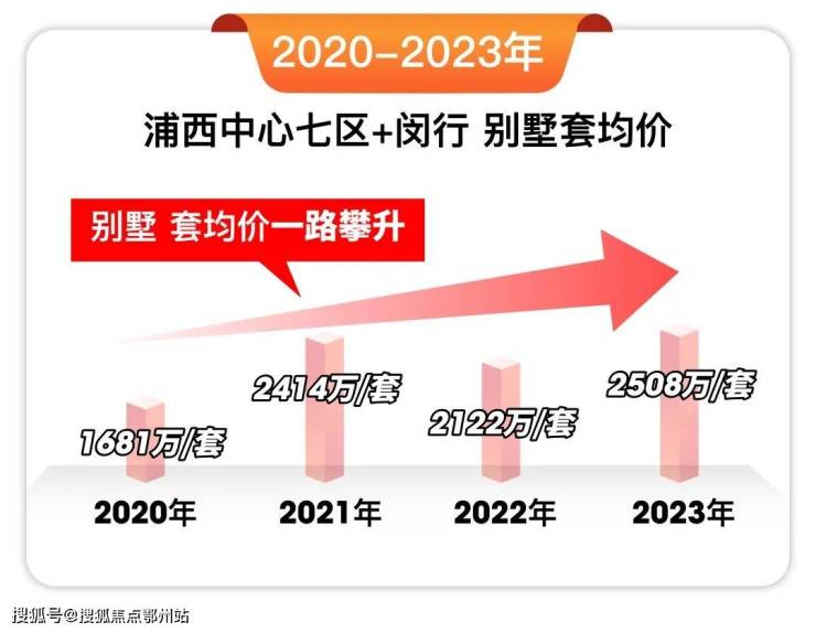 联仲都悦汇怎么样(上海联仲都悦汇)楼K1体育 K1体育娱乐盘详情_房价_户型_交通_环境(图7)