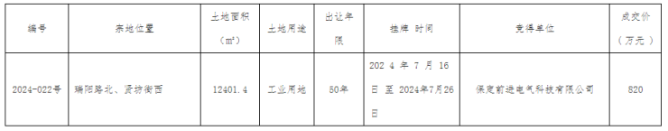 公示丨保定主城区1宗工业用地成功出让 成交价820万元