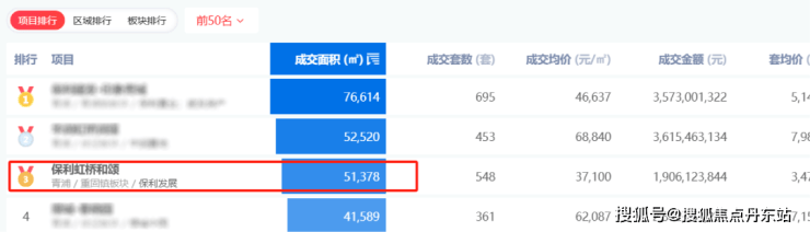 环球UG登录入口-保利虹桥和颂IN255-(2025年上海青浦保利虹桥和颂IN2(图2)