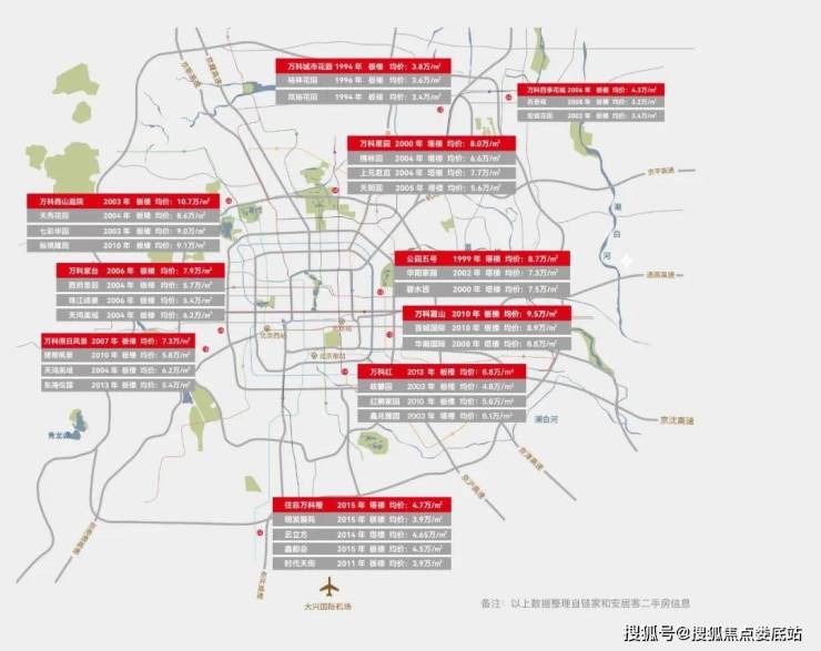 萬科東廬北京萬科東廬樓盤詳情售樓電話萬科東廬房價配套容積率地址