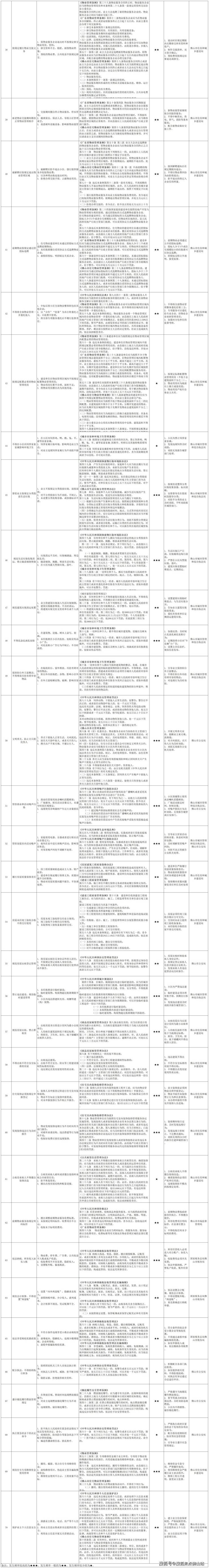 佛山出台70条物业行政指导涉公共收益、电梯保养、房屋保修、物业交接!(图3)