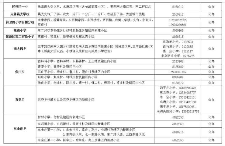 2024年莲池区中小学划片范围和义务教育学校招生简章发布!