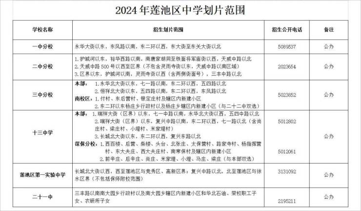 2024年莲池区中小学划片范围和义务教育学校招生简章发布!