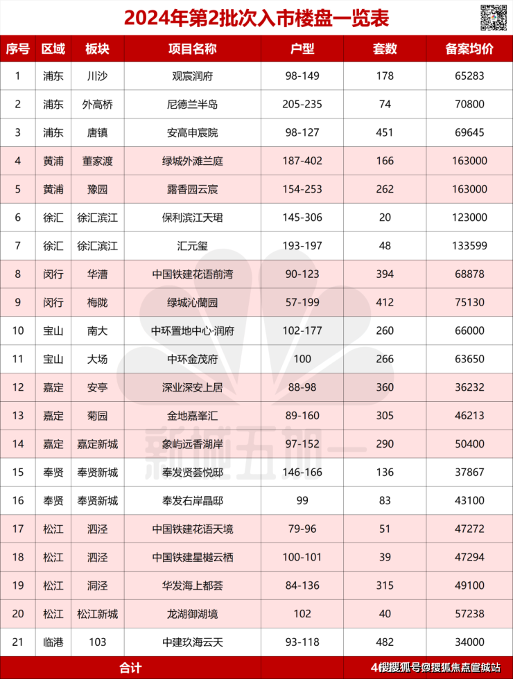中建玖海云天临港中建玖海云天楼盘详情收官房价户型容积率小区环境