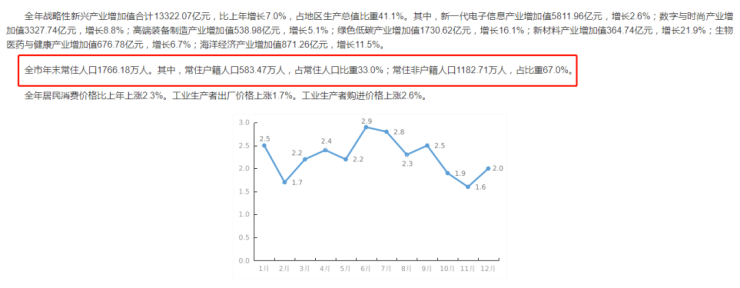 深圳市2023年首批可售型人...