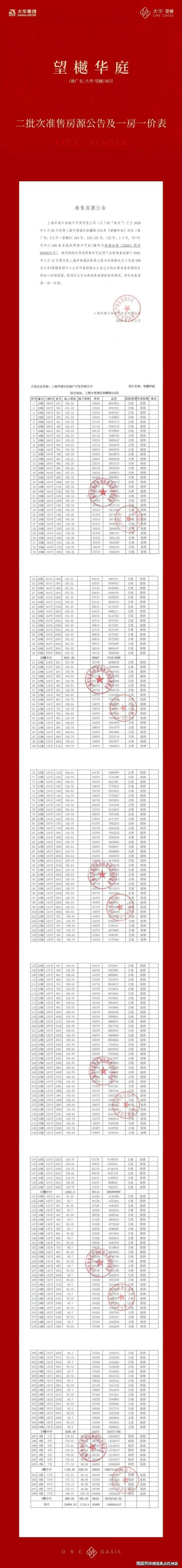 Kaiyun中国：2026大华望樾(售楼处)首页-大华望樾销售中心-环境-户型-价格-地址-楼盘详情-配套-电话-交房时间-配套-电话-交房时间(图2)