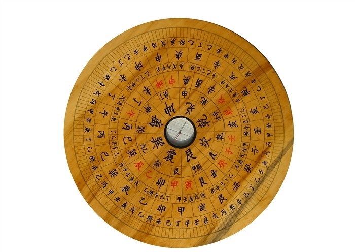 八宅风水罗盘详细分析八宅风水罗盘的吉凶方位