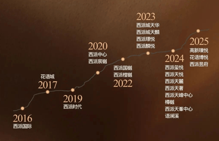 中国铁建西派昱府【营销中心】▁是现房吗▁规划22栋高层小高+洋房▁一楼附赠庭院▁配约1900㎡全维会所(图2)
