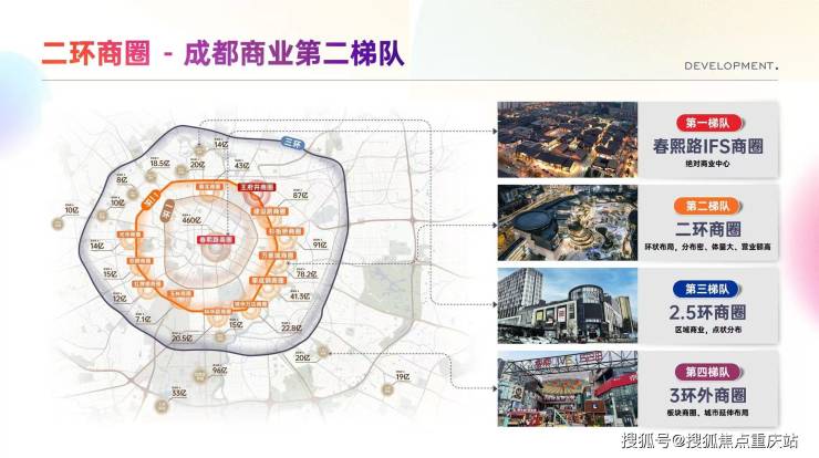 成都永立星城荟商铺开发商官方热线今日最新价格特惠铺源推荐地段核心优势(图7)
