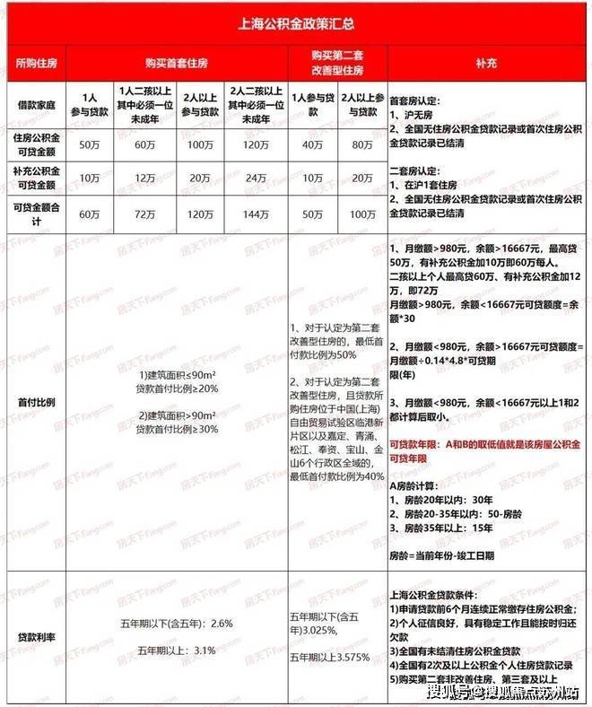 澳门人威尼斯官方网站光合上城欢迎您丨闵行(光合上城)首页网站丨楼盘详情户型价格地(图20)