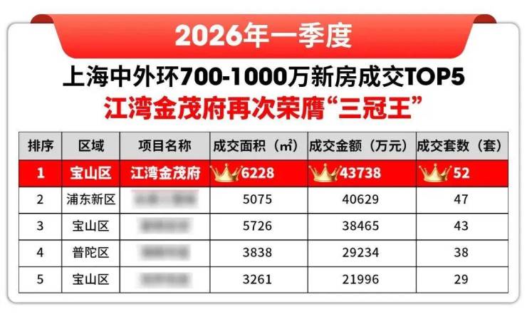 宝山江湾金茂府(江湾金茂府官方网站)优惠价格-户型图-交通-楼盘详情-来电预约看房@官方最新更新2026616(图4)