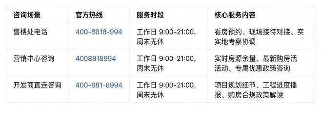 前滩滨江道(售楼处)官网-前滩滨江道售楼中心电话-环境-户型-价格-地址-楼盘详情-配套-电话-交房时间-配套-交房时间(图19)