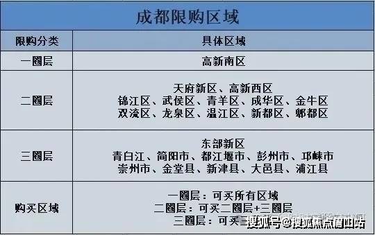 成都限购区域图片