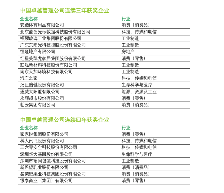 管理排行_校友会2023中国大学管理学实力排名,清华大学第一,武汉大学第四(2)